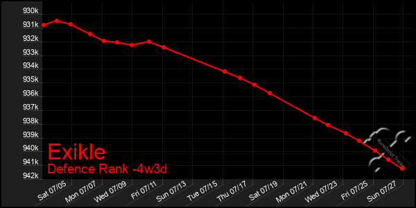 Last 31 Days Graph of Exikle