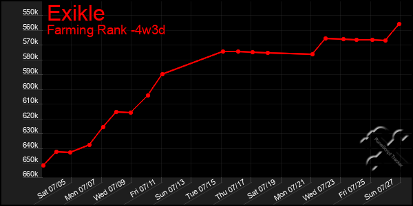 Last 31 Days Graph of Exikle