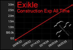 Total Graph of Exikle