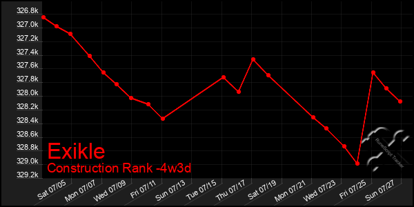 Last 31 Days Graph of Exikle