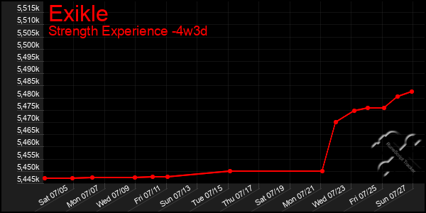 Last 31 Days Graph of Exikle