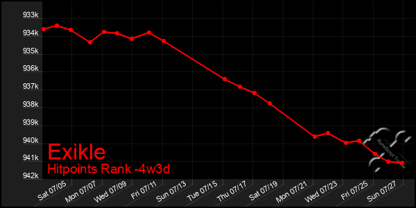 Last 31 Days Graph of Exikle