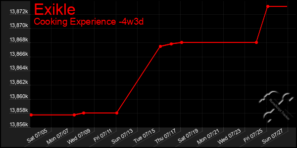 Last 31 Days Graph of Exikle