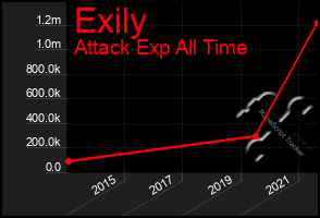 Total Graph of Exily