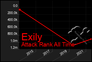 Total Graph of Exily