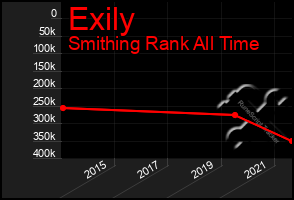 Total Graph of Exily