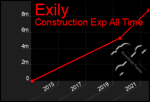 Total Graph of Exily