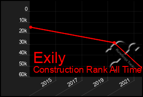 Total Graph of Exily