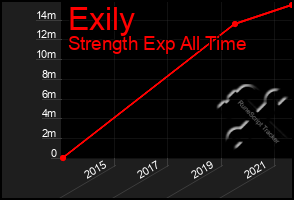 Total Graph of Exily