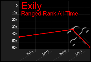 Total Graph of Exily