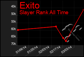 Total Graph of Exito