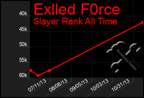 Total Graph of Exlled F0rce