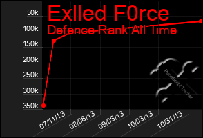 Total Graph of Exlled F0rce