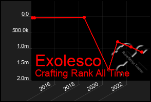 Total Graph of Exolesco