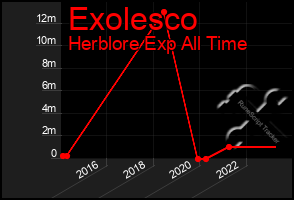 Total Graph of Exolesco