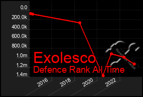 Total Graph of Exolesco