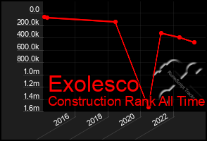 Total Graph of Exolesco