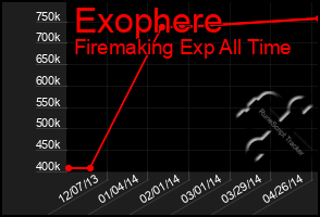 Total Graph of Exophere