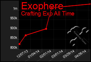 Total Graph of Exophere