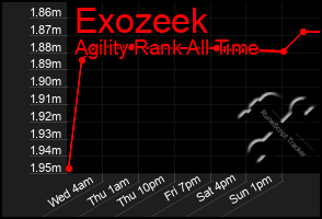 Total Graph of Exozeek
