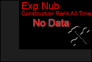 Total Graph of Exp Nub