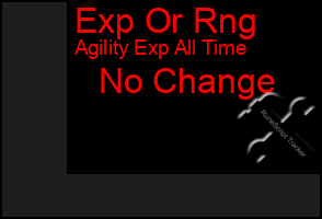 Total Graph of Exp Or Rng