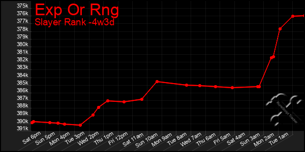 Last 31 Days Graph of Exp Or Rng