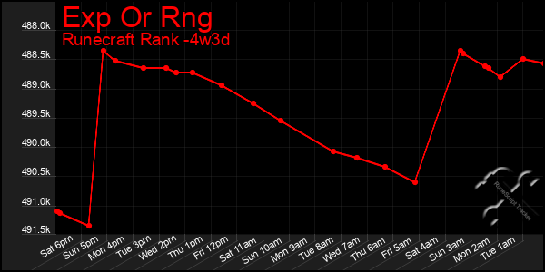 Last 31 Days Graph of Exp Or Rng