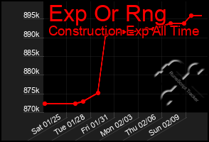 Total Graph of Exp Or Rng