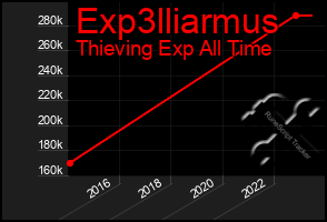 Total Graph of Exp3lliarmus