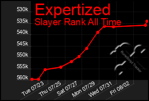 Total Graph of Expertized