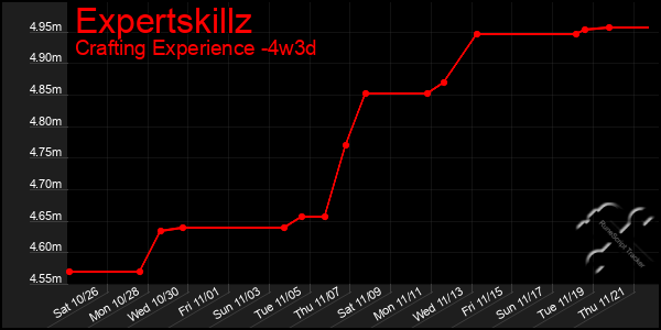 Last 31 Days Graph of Expertskillz