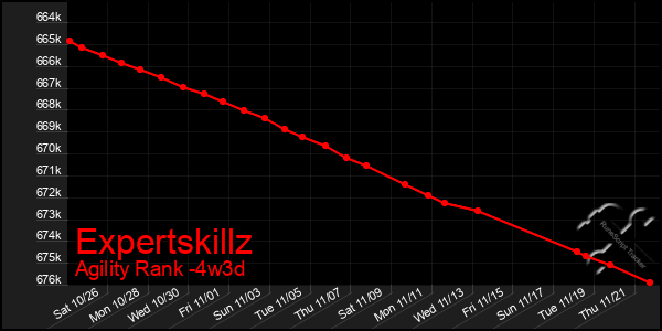 Last 31 Days Graph of Expertskillz