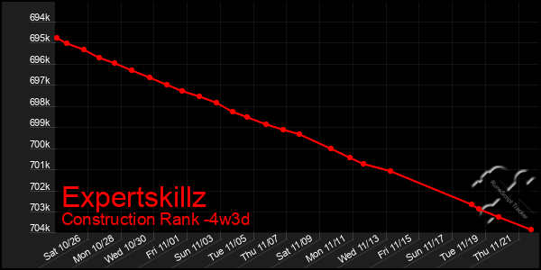 Last 31 Days Graph of Expertskillz