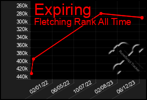 Total Graph of Expiring