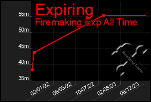 Total Graph of Expiring