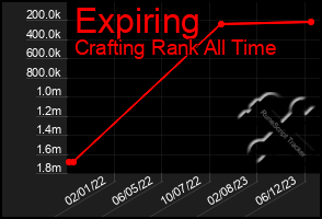 Total Graph of Expiring