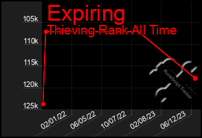 Total Graph of Expiring