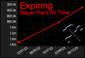 Total Graph of Expiring