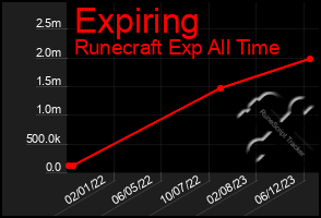 Total Graph of Expiring