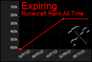 Total Graph of Expiring