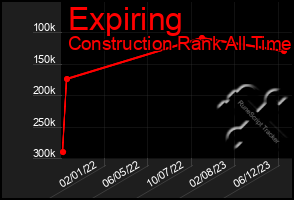 Total Graph of Expiring