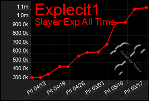 Total Graph of Explecit1