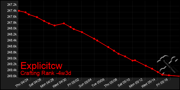 Last 31 Days Graph of Explicitcw