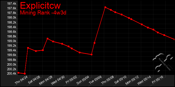 Last 31 Days Graph of Explicitcw