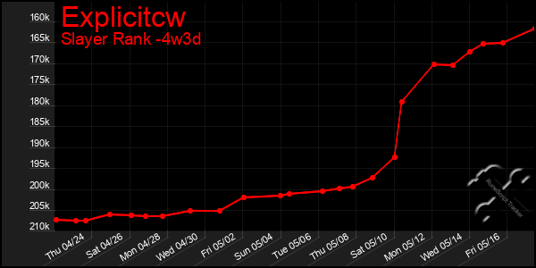 Last 31 Days Graph of Explicitcw