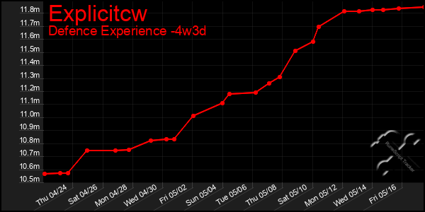 Last 31 Days Graph of Explicitcw