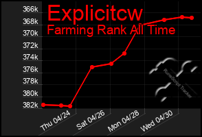 Total Graph of Explicitcw