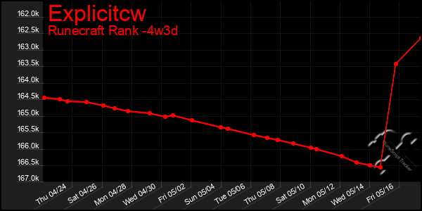 Last 31 Days Graph of Explicitcw