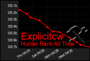Total Graph of Explicitcw